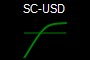 SC-USD